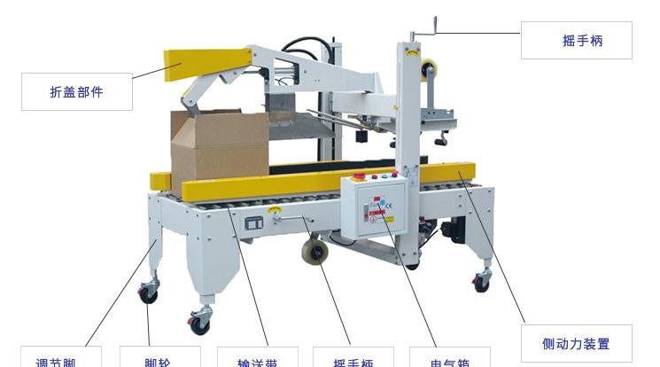 自动封箱打包机的特点及应用